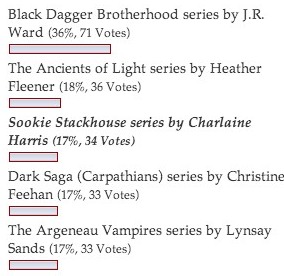 Last Week's Top 5