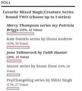 Week Two Poll Results