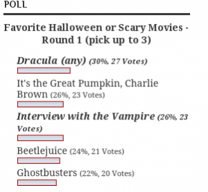 Favorite Halloween or Scary Movies - Round 1